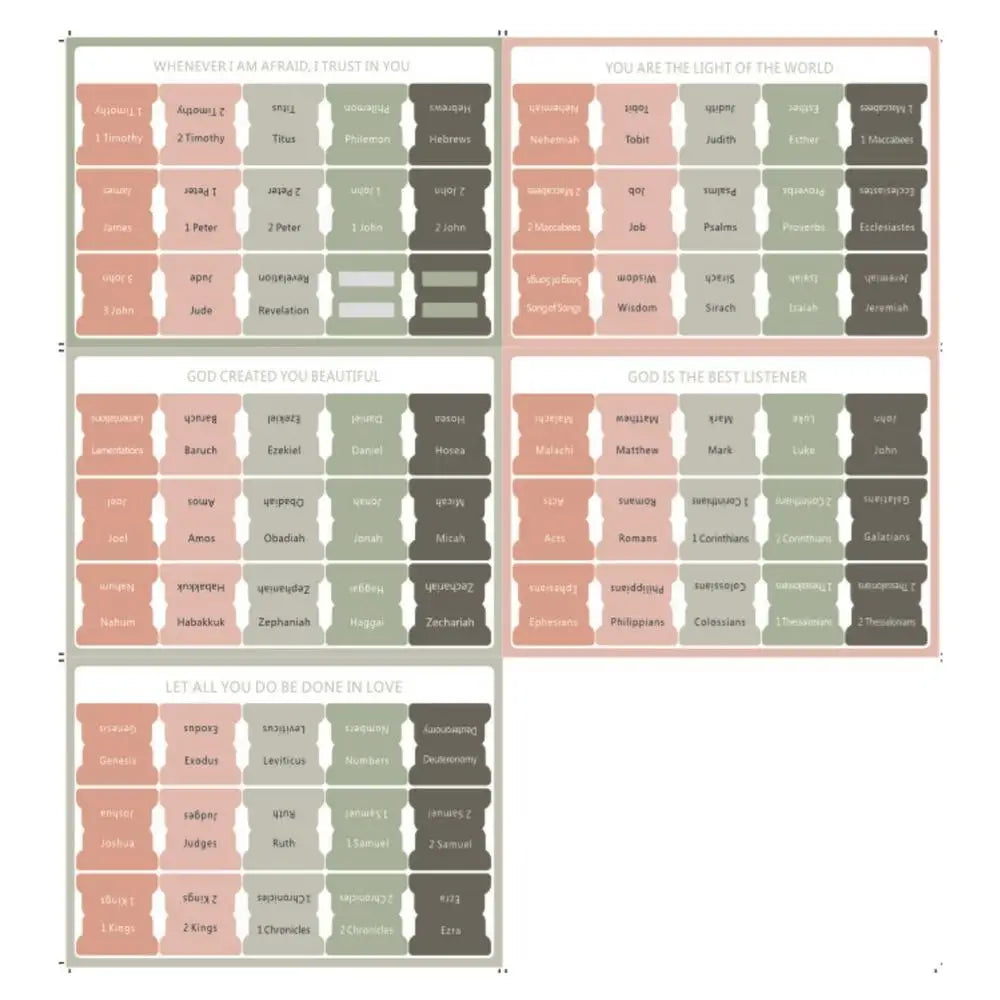 5 Sheets(75Pcs) Bible Tabs Large Print and Easy-To-Read Bible Journaling Supplies Self-Adhesive Index Label Sticker Stationery
