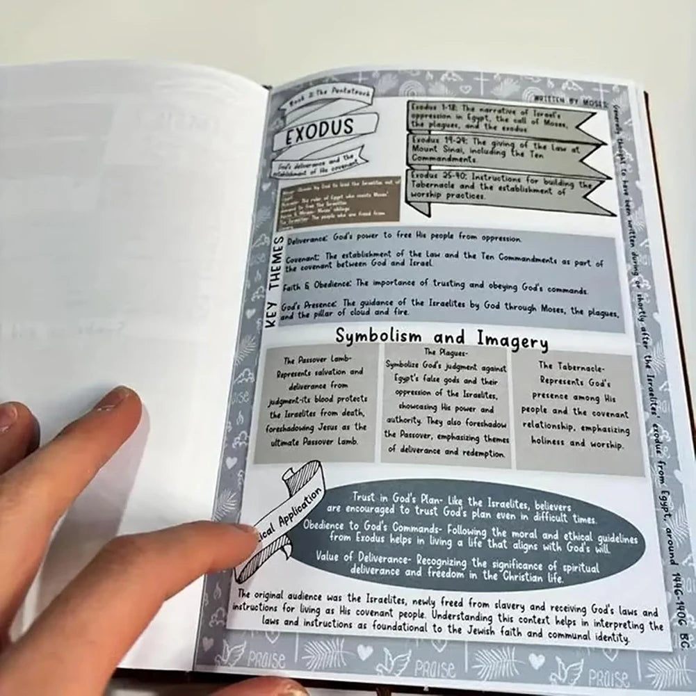 Bible Book Summary Guide with Scripture Note & Prayer Reflections Bible Study Guide Bible Book Learning Plan for Men Women Gifts